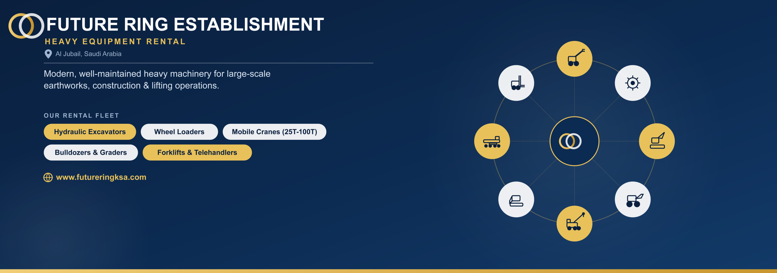 future_ring_equipment_banner